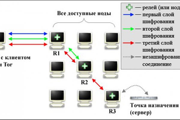 Kraken как найти ссылку