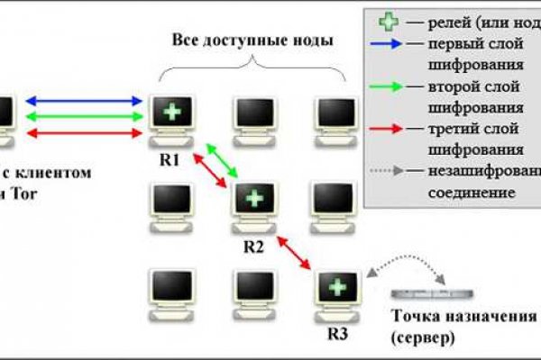 Проверенная ссылка кракен