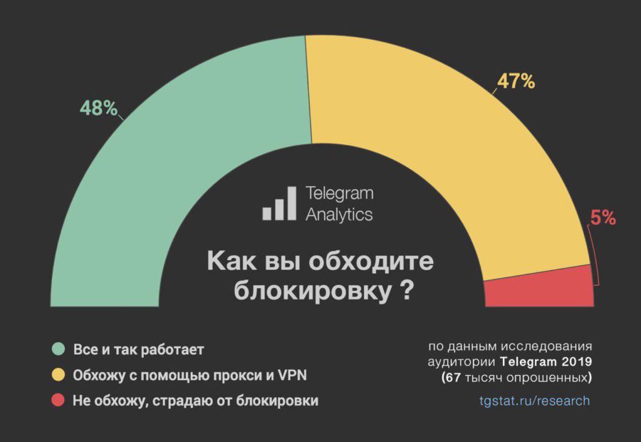 Кракен тор krakendark krakendark link